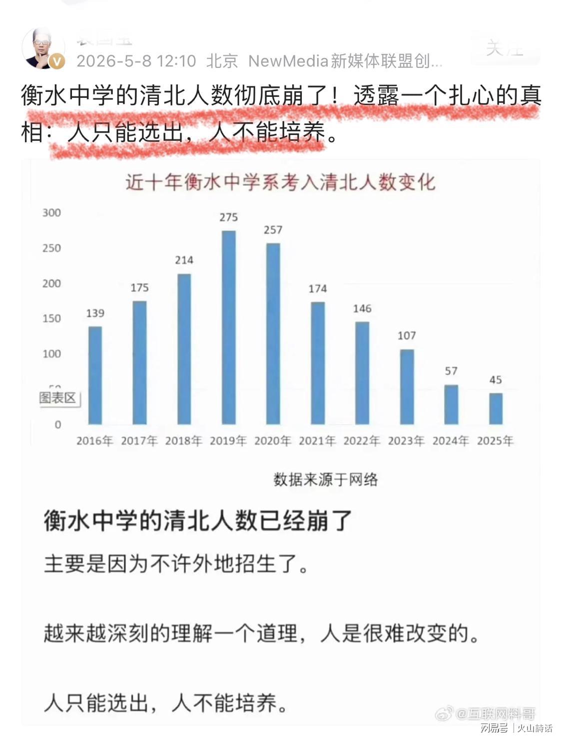 九游登录入口-衡水中学的清北人数彻底崩了！巅峰期275人，跌至2025年的45人…